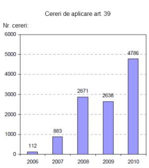 cereri de aplicare art 39 2006-011